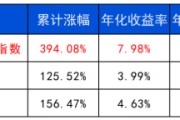 黄历日历长城基金：多元资产配置的必要性正在提升