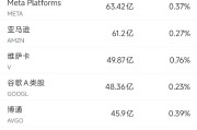 黄历日历6月13日美股成交额前20：特斯拉本周上涨逾10%，美国将为自动驾驶出租车开绿灯