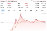 黄历日历上市首日暴涨140% 军用无人机公司登陆纽交所 AI打造产品核心竞争力