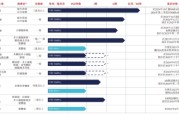 黄历日历维立志博二战港交所：核心管线商业化前景或有限 三年亏近十亿现金已无法覆盖短债