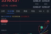 黄历日历特朗普突然升级贸易战！将对TA们征收50%的关税 金价早盘飙升近28美元