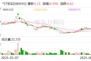黄历日历*ST宝实拟置出轴承业务资产，置入电投新能源100%股权