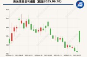 黄历日历海光信息“吞并”中科曙光预案出炉 现金选择权太“鸡肋”？业内人士：企业不想大量现金流出