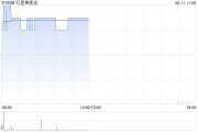 黄历日历红星美凯龙盘中涨近3% 重整计划获法院批准