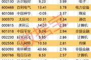黄历日历605099，最强“苏超”概念股提示风险！一周主力撤离多只产业龙头