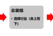 黄历日历源达研究报告：掘金券商金股，超额收益显著