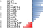 黄历日历美股风险偏好有所回升，继续关注5月CPI