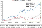 黄历日历兴证策略：谁在买港股新消费和创新药？