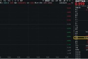 黄历日历信创爆火，资金狂涌，交投火热！信创ETF基金（562030）盘中涨逾1%，半小时成交额超5100万元！
