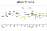 黄历日历国家统计局：2025年5月份居民消费价格同比下降0.1%