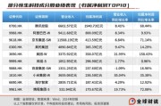 黄历日历引领中国资产价值重估，恒生科技指数进入“黄金击球区”