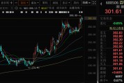 黄历日历千亿A股创新药公司，现重大研发进展！136家机构火速调研