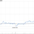 黄历日历瑞银：维持领展房产基金“买入”评级 目标价44.2港元