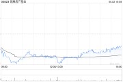 黄历日历瑞银：维持领展房产基金“买入”评级 目标价44.2港元