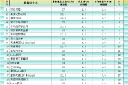 黄历日历非农最全前瞻：69家机构大咖预测大比拼，精明预测又在暗示重要信号