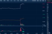 黄历日历油价金价，双双大涨！
