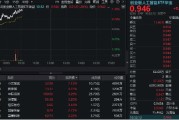 黄历日历“算力+应用”共振上行，创业板人工智能领涨逾1%！机构提示AI主线机会，159363盘中站上60日均线