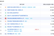 黄历日历地方国资大举增持中小银行 缓解资本补充压力