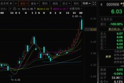 黄历日历这两只A股，即将“摘星脱帽”！
