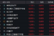 黄历日历逐“光”而行？信创新晋“吸金大户”，562030叒现天量，基金公司紧急提示风险！金融科技突然变脸，什么原因