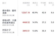 黄历日历2025端午档电影票房破3亿
