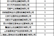 黄历日历深度透视：股权投资机构如何玩转“科技创新债” 江湖？