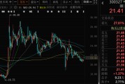 黄历日历300327，筹划控制权变更，停牌