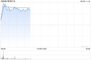 黄历日历港股黄金股早盘冲高 紫金矿业、招金矿业涨近3%