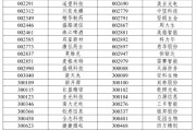 黄历日历A股重大调整6月16日生效！6大跨市场指数合计换187只样本