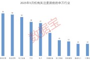 黄历日历科技+消费双主线爆发？多股评级获上调！