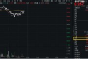 黄历日历再添一把火！数字贸易是什么？信创ETF基金（562030）实时成交额超1亿元，交投火热！