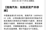 黄历日历A股重大资产重组，停牌！