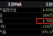 黄历日历梅安森原拟向实控人单一定增，后者计划质押股票认购，再减持股票还款