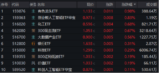 逐“光”而行？信创新晋“吸金(🐃)大户”，562030叒现天量，基金公(🌂)司紧急提示风险！金融科技突然变脸，什么原因