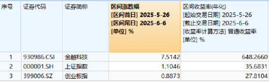 逐“光”而行？信创新晋“吸金大户”(✂)，562030叒现天(🐘)量，基金公司紧急提示风险！金融科技突然变脸，什么原因
