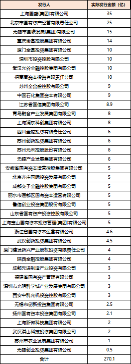 深度透视(📊)：股权投资机构如何玩转“科技创新债” 江湖？