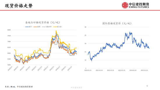 【白糖周报】中东局势(🌡)紧张推涨油(🍂)价 关注(🍬)巴西制(🦓)糖比