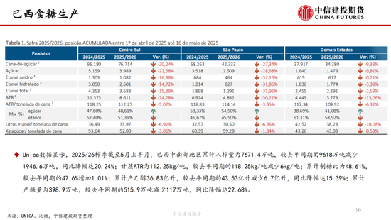 【白糖周报】中东局势紧张推涨油价 关(🖇)注巴西制糖比