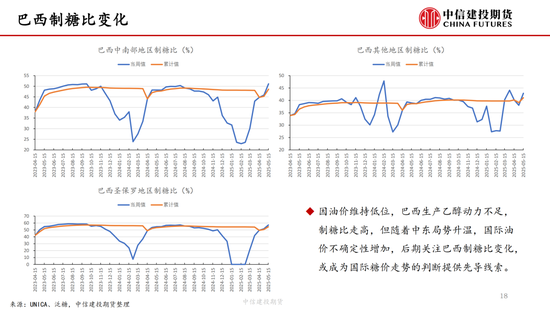 【白糖周报】中东局势紧张推涨油(👷)价 关注巴西制糖比