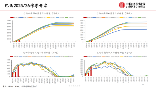 【白糖周报】中东局势(🖨)紧张推涨油价 关注巴西制糖比