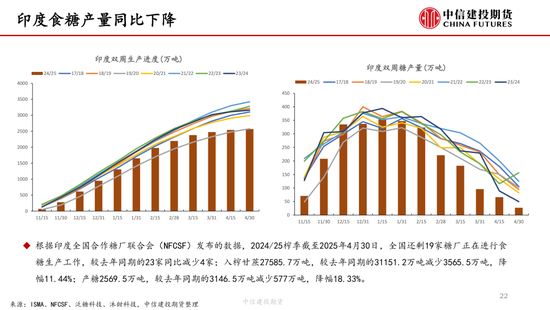 【白糖周报(🏞)】中东局势紧张推涨油价 关注巴西制糖比