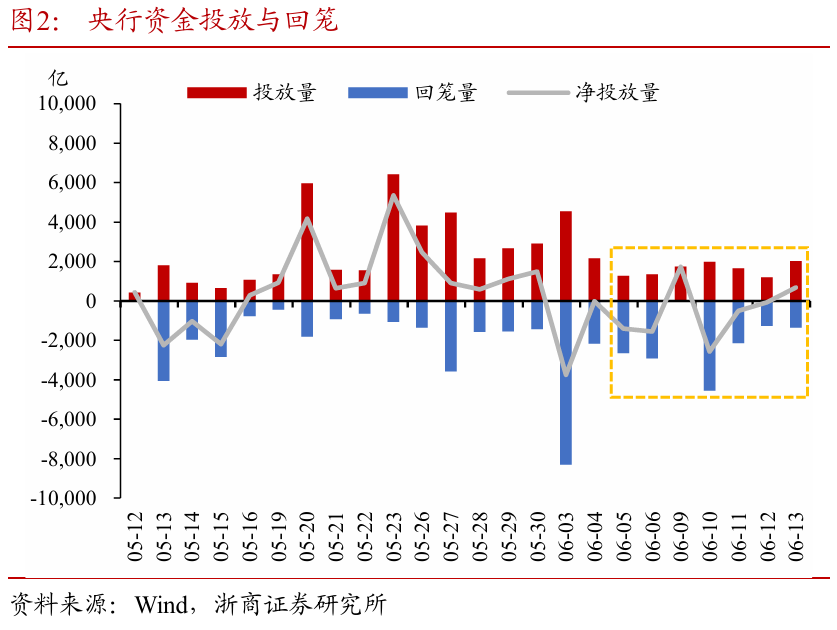 浙(🔑)商证券：权益市场下半场行情或值得期待