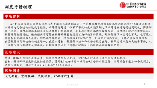 【(🔅)棉花纺谈】供应端阶段性缩量 疆棉基差坚挺