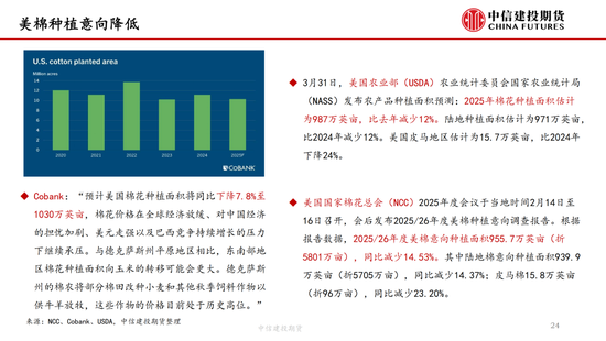 【棉花纺谈】供应端阶(♍)段性缩量 疆棉基差坚挺